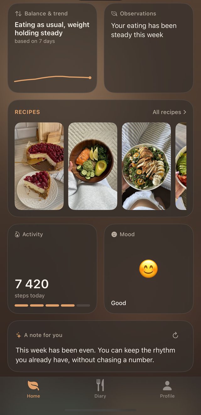Widgets: “Eating as usual, weight holding steady” with a flat trend line, a weekly observation, saved recipes, 7,420 steps, mood “Good” and a note for you